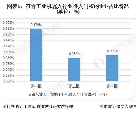 工業(yè)機器人企業(yè)