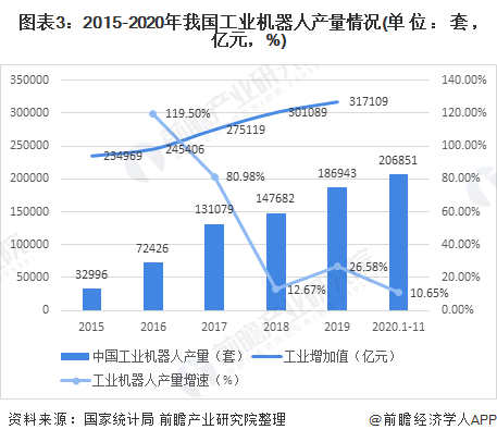 國內工業(yè)機器人制造