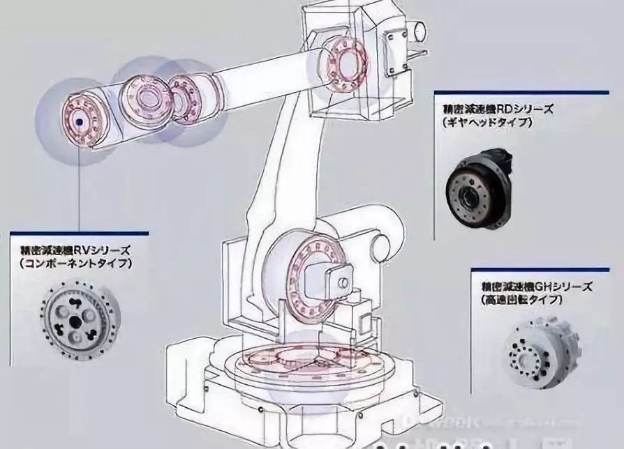 Cause Analysis of Motor Replacement by Reducer for Robot Joint Motion Control