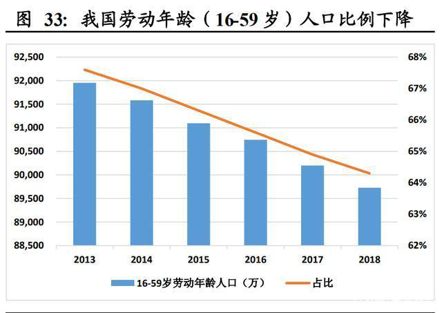 The global industrial robot market is in a stage of long-term steady growth, and the number of co-robots is growing rapidly