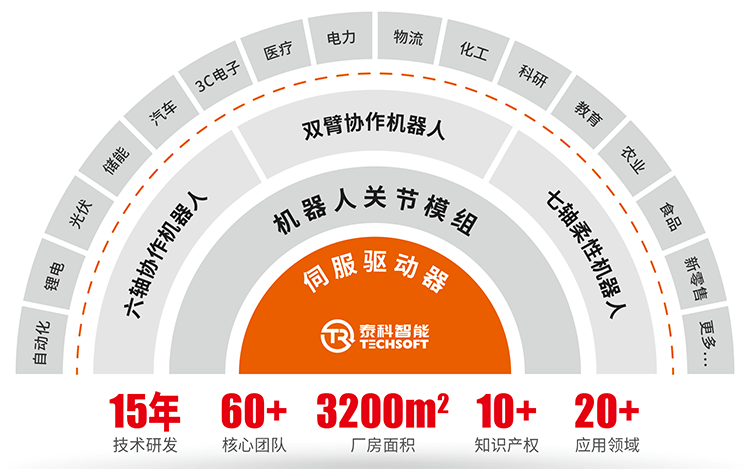  Embarking on a new journey after 15 years, let&rsquo;s jointly innovate and create a future!